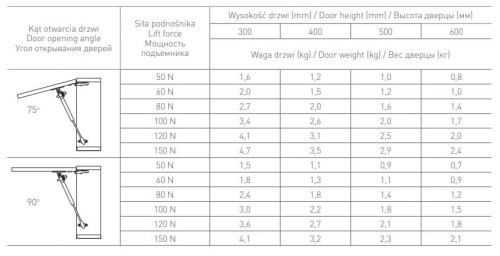 tabelka mocy podnośnika.jpg