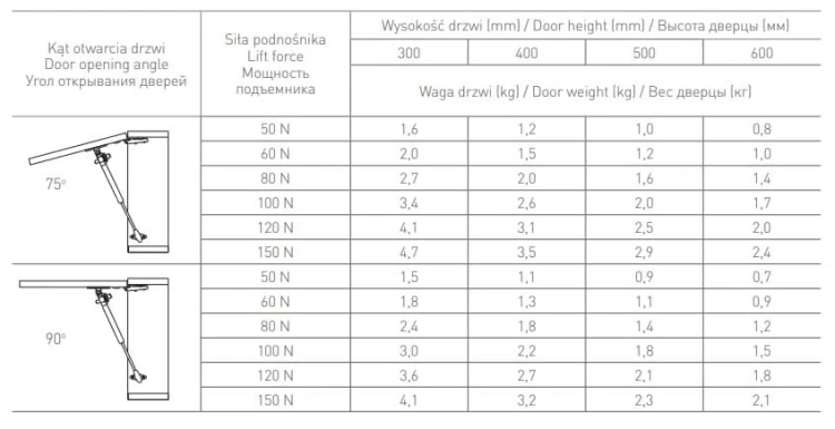 Podnośnik gazowy MOVE UP 50N Szary antracyt