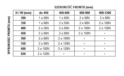 tabelka podnośnik gazowy.jpg